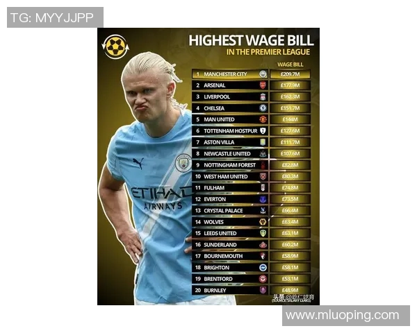 2023年全球足球明星年薪最新排名揭晓各大球员收入差距引发热议 2023年全球足球明星年薪最新排名揭晓各大球员收入差距引发热议