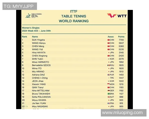 乒乓球比赛经验排行榜揭晓杭州乒乓球队荣登第九名引发关注
