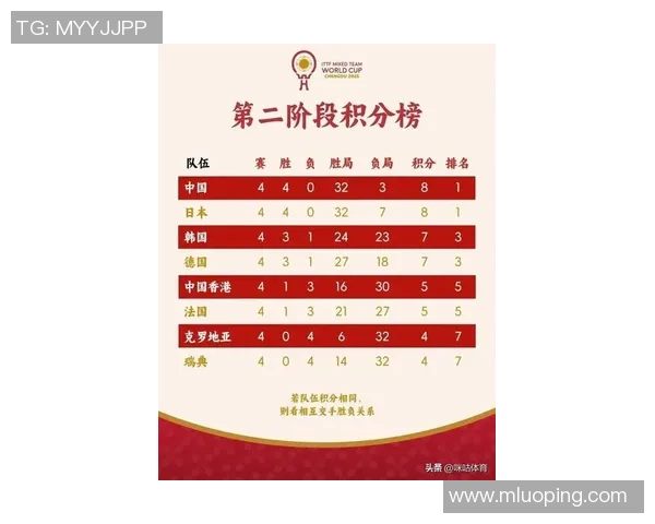 乒乓球力量榜单揭晓广州乒乓球队荣登第六名引发关注 乒乓球力量榜单揭晓广州乒乓球队荣登第六名引发关注